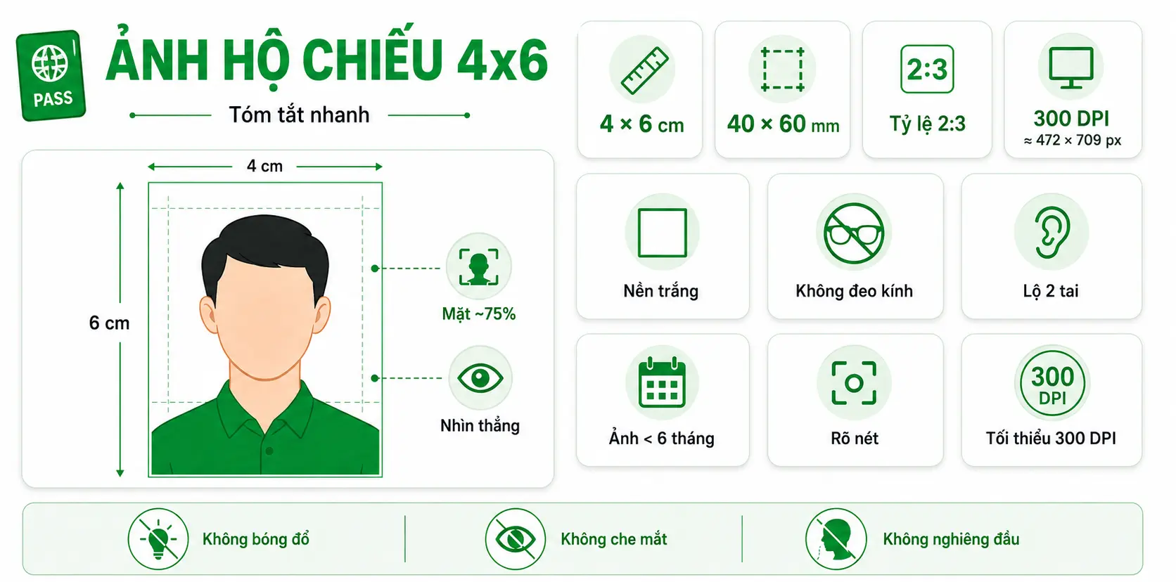 Ảnh hộ chiếu 4x6